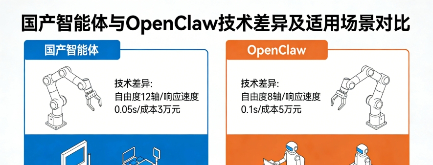 国产智能体平替 OpenClaw？技术差异 + 适用场景对比