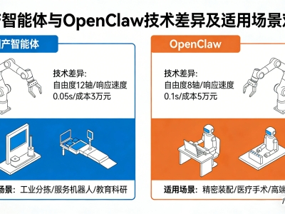 国产智能体平替 OpenClaw？技术差异 + 适用场景对比